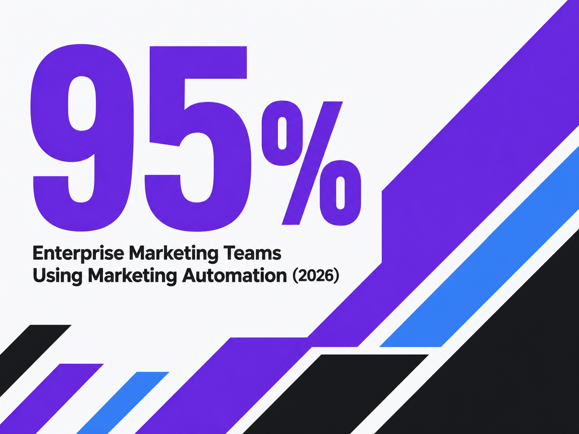 Infographic showing Enterprise Marketing Teams Using Marketing Automation (2026)