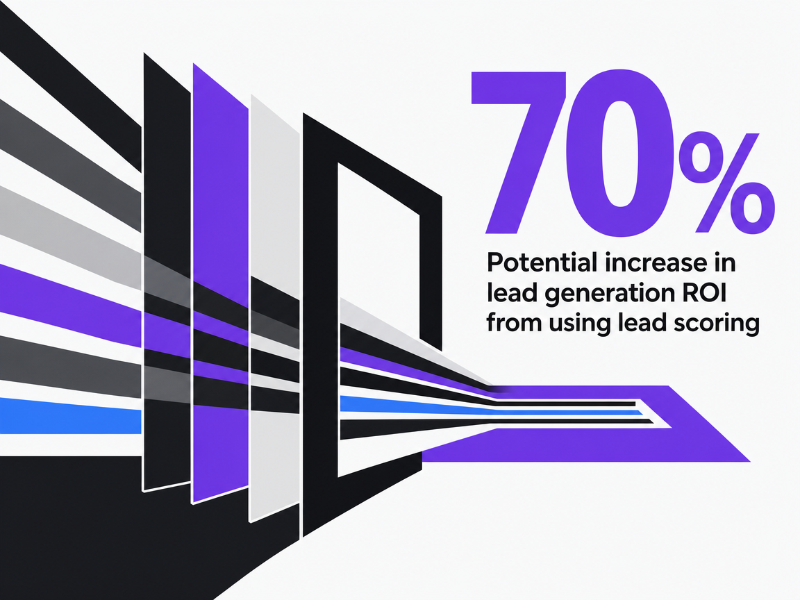 Infographic showing Potential increase in lead generation ROI from using lead scoring
