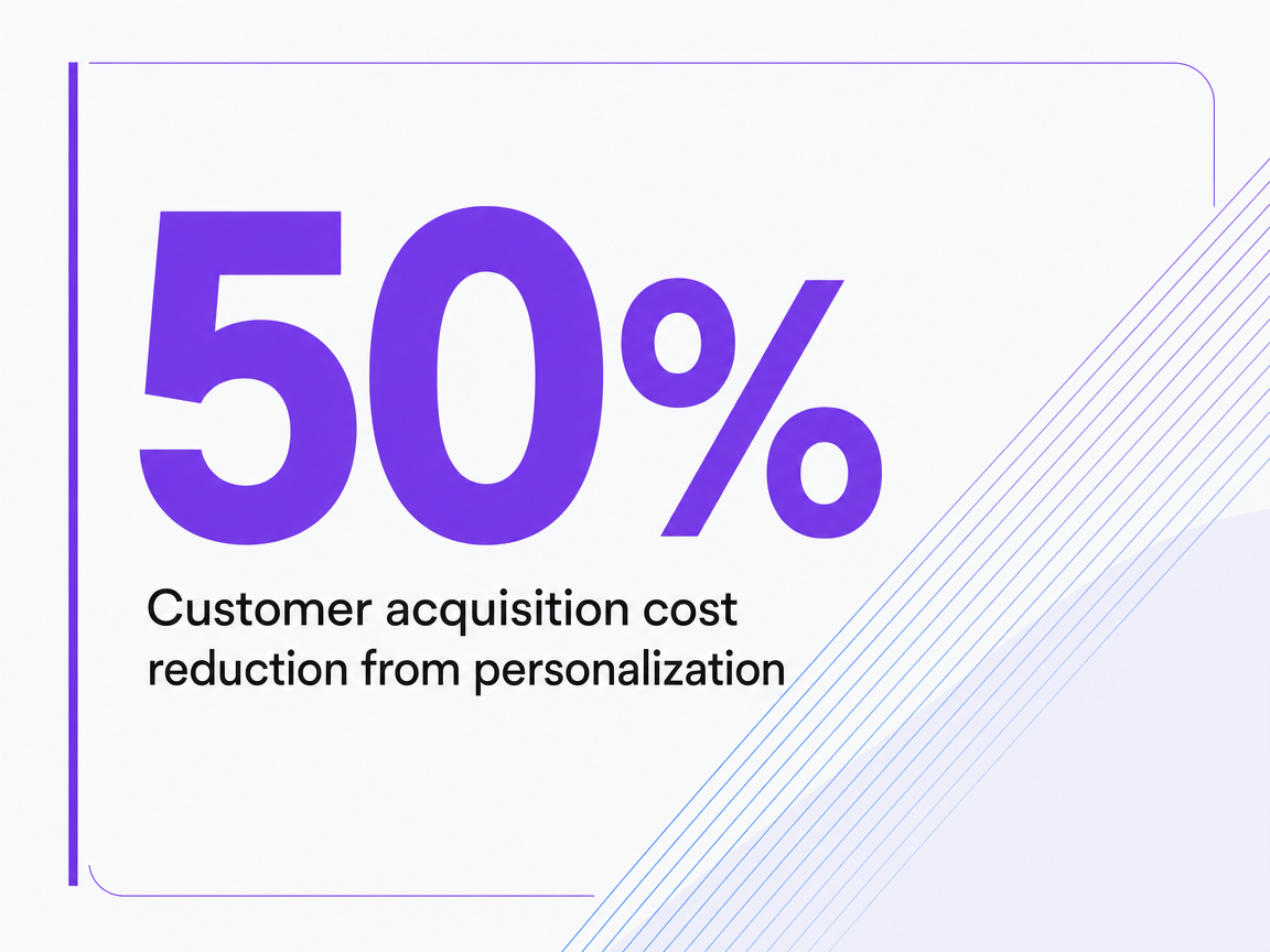 Infographic showing Customer acquisition cost reduction from personalization