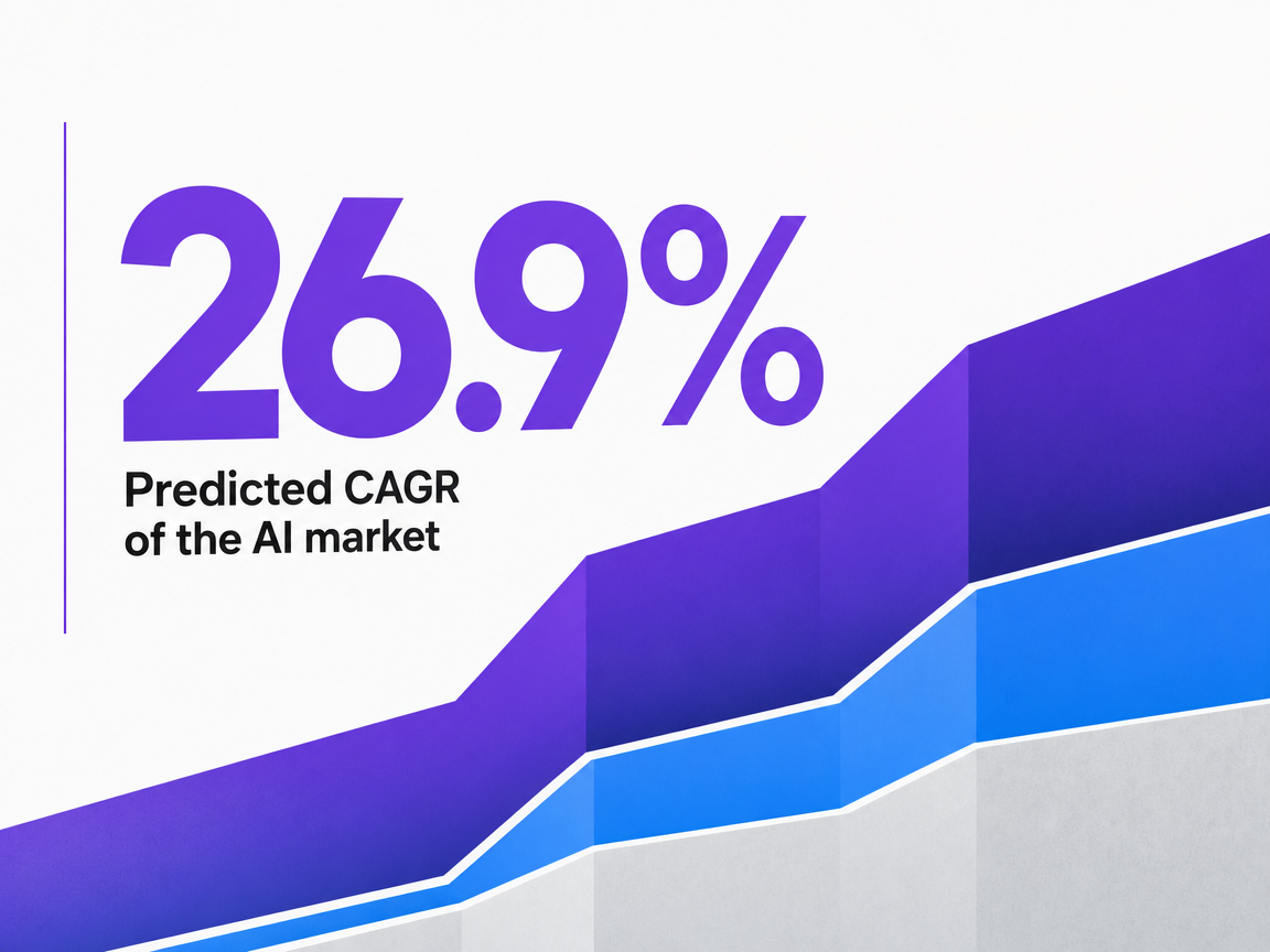 Infographic showing Predicted CAGR of the AI market