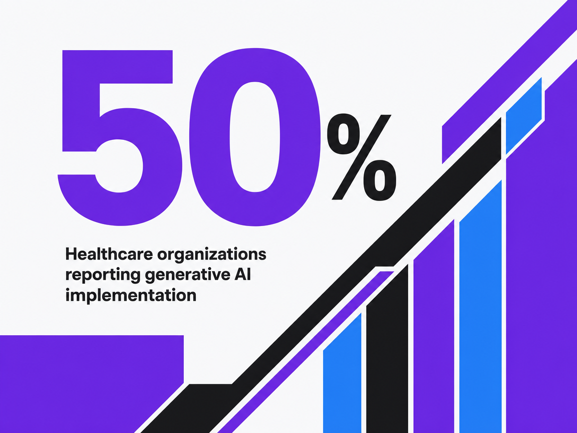 Infographic showing Healthcare organizations reporting generative AI implementation
