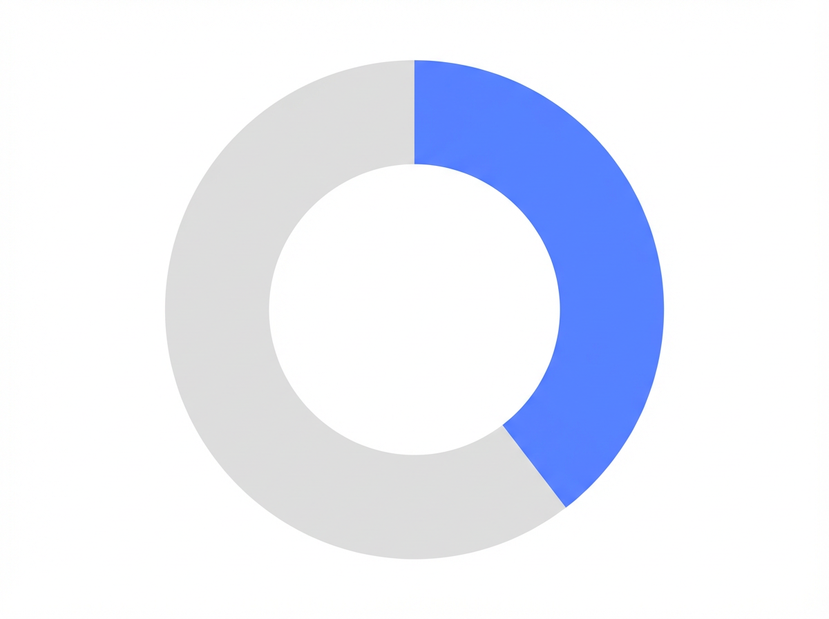 Infographic showing Time Reclaimed for Strategic Work with AI: 40%