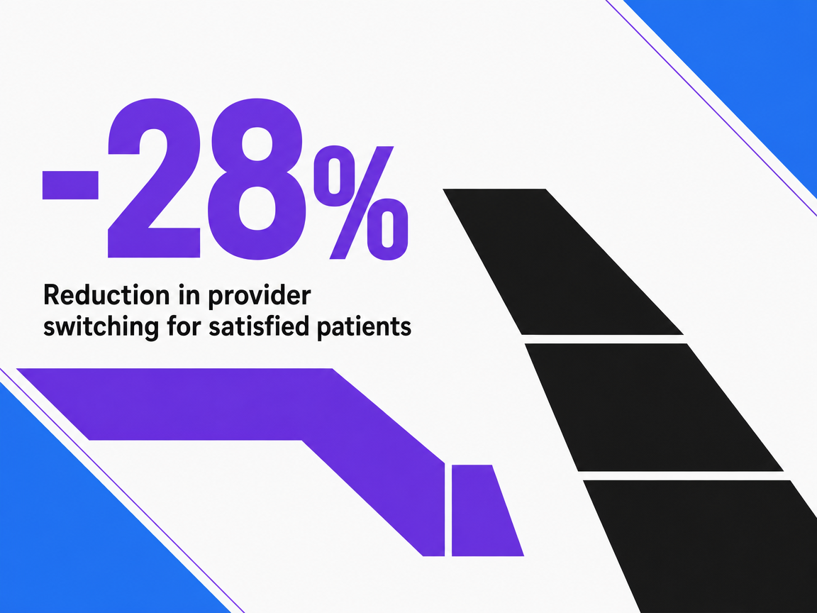 Infographic showing Reduction in provider switching for satisfied patients