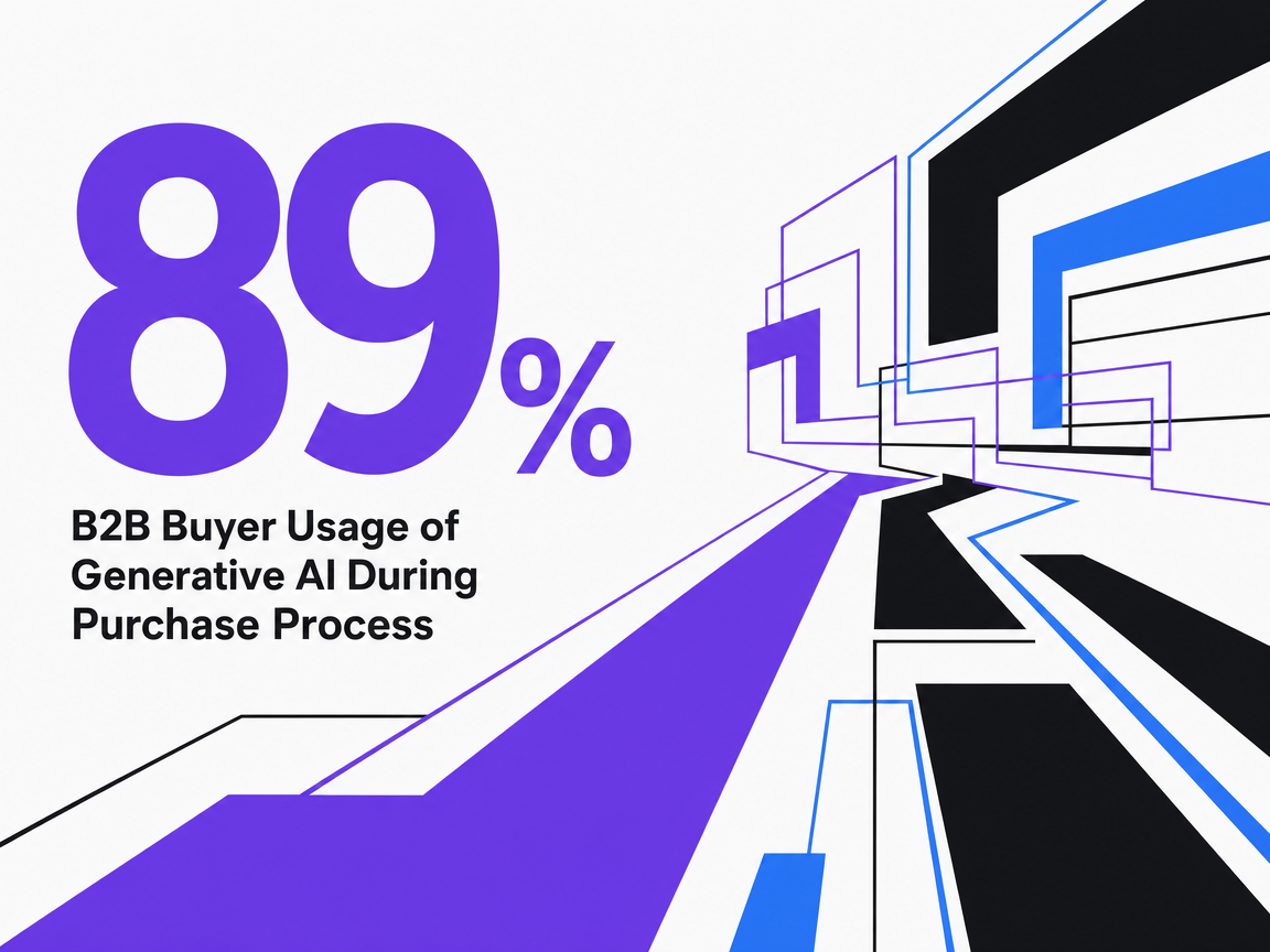Infographic showing B2B Buyer Usage of Generative AI During Purchase Process