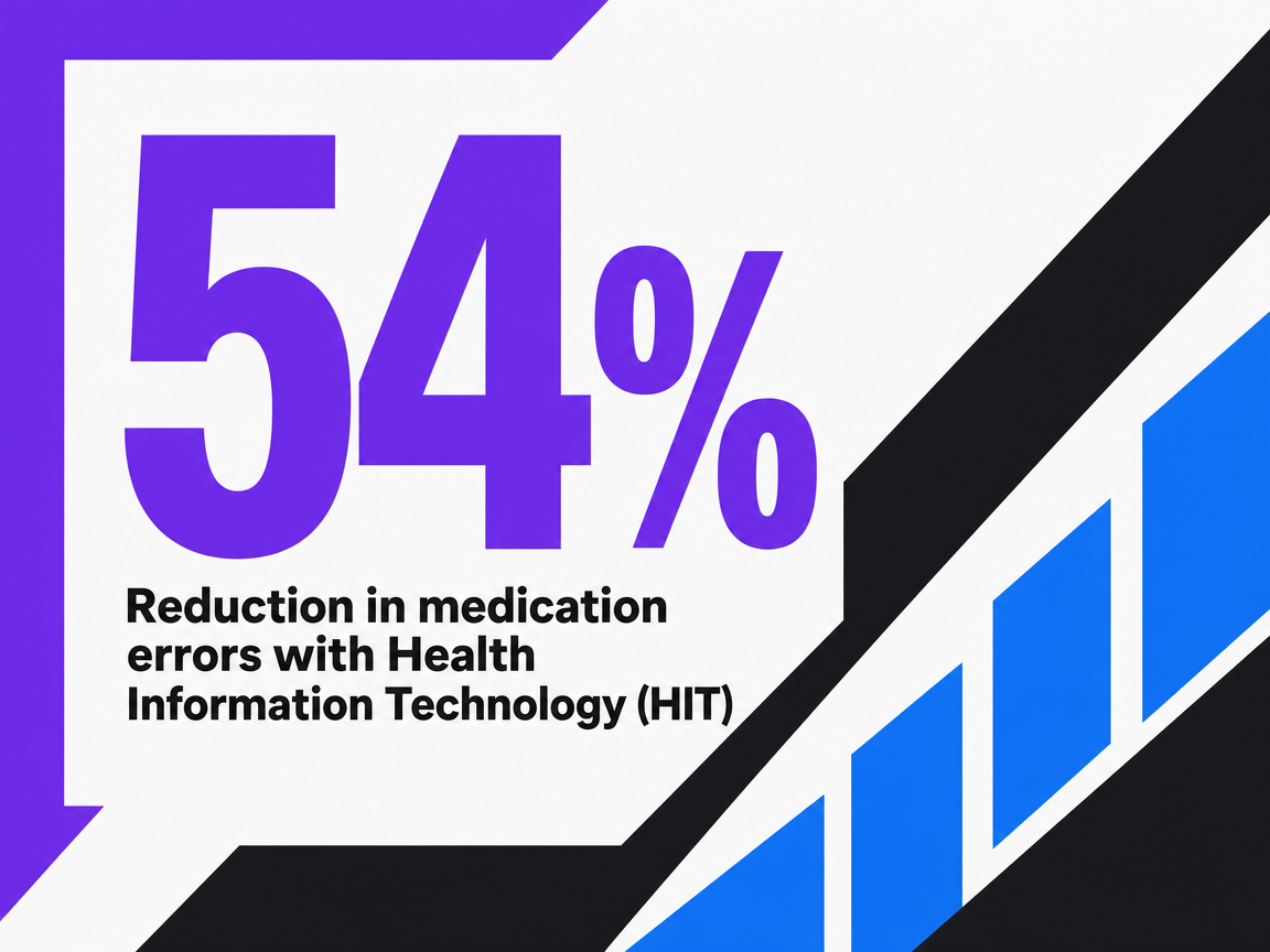 Infographic showing Reduction in medication errors with Health Information Technology (HIT)