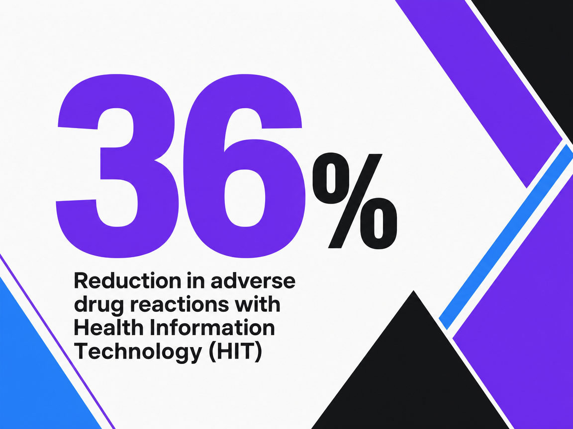 Infographic showing Reduction in adverse drug reactions with Health Information Technology (HIT)