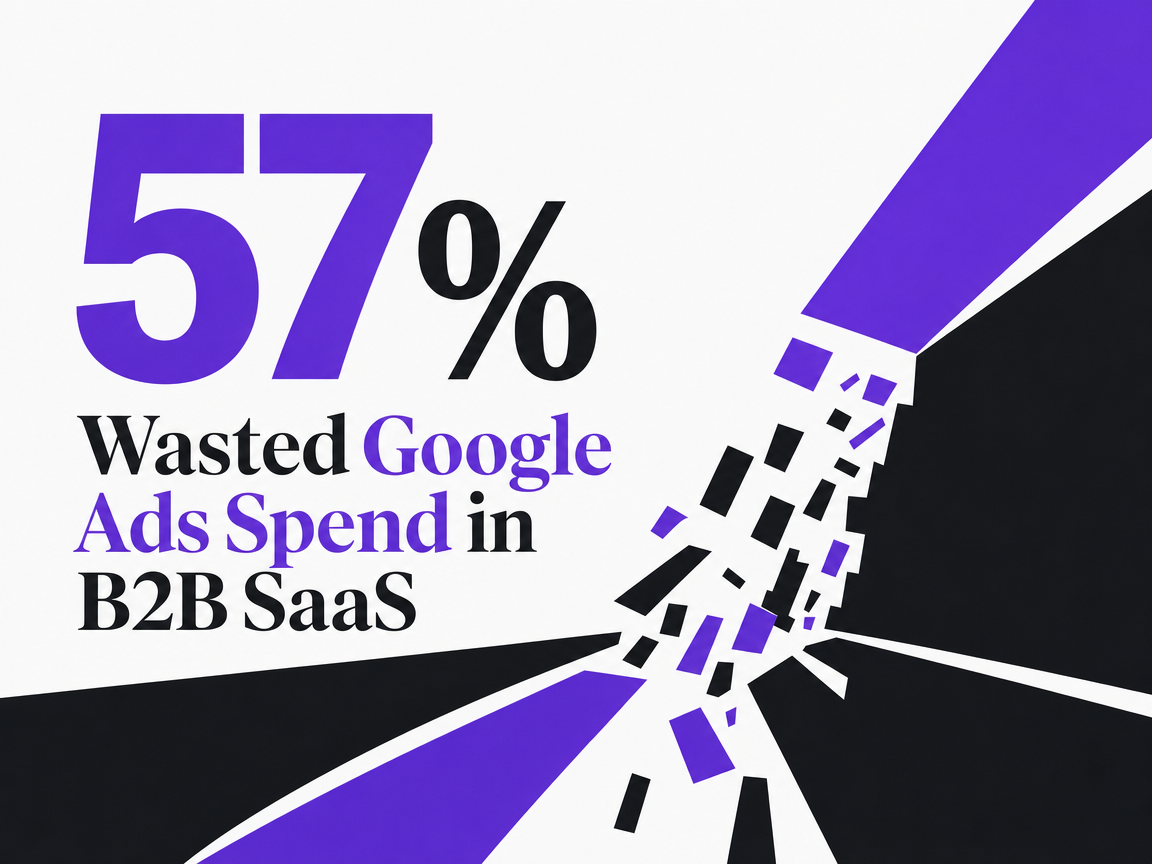 Infographic showing Wasted Google Ads Spend in B2B SaaS