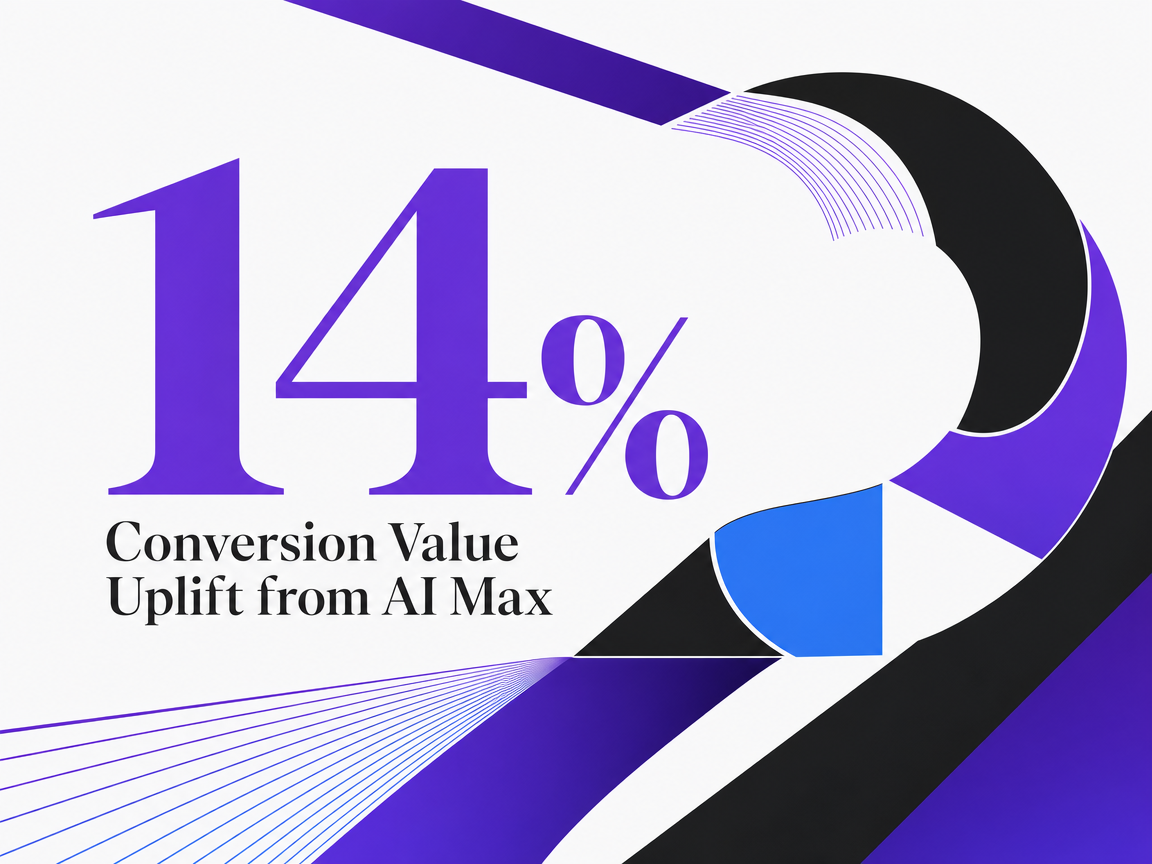 Infographic showing Conversion Value Uplift from AI Max