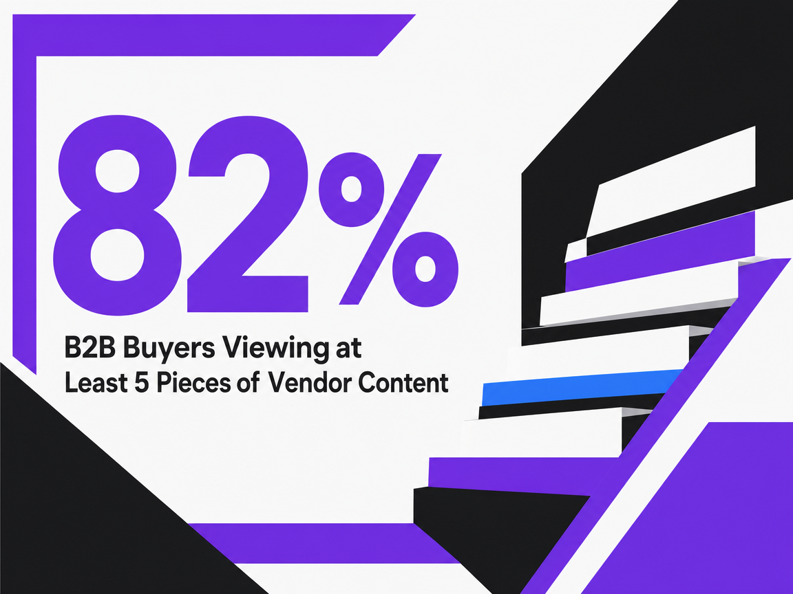Infographic showing B2B Buyers Viewing at Least 5 Pieces of Vendor Content