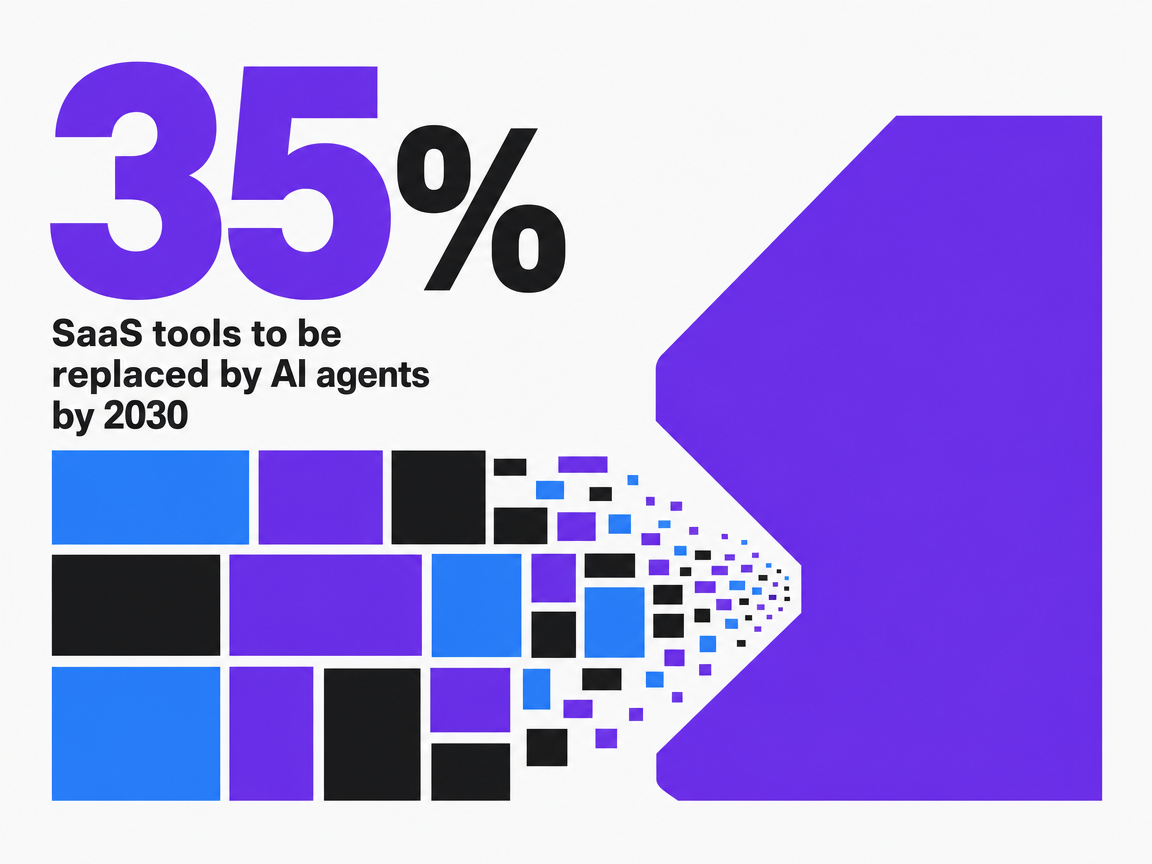 Infographic showing SaaS tools to be replaced by AI agents by 2030