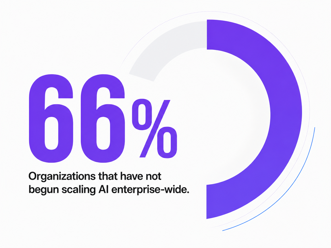 Infographic showing Organizations that have not begun scaling AI enterprise-wide