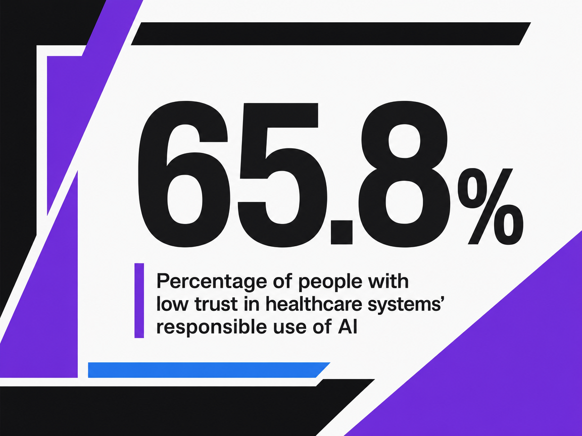 Infographic showing Percentage of people with low trust in healthcare systems' responsible use of AI
