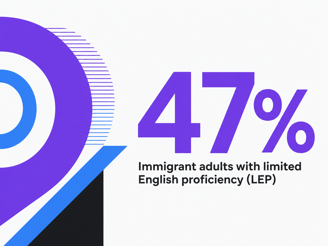 Infographic showing Immigrant adults with limited English proficiency (LEP)