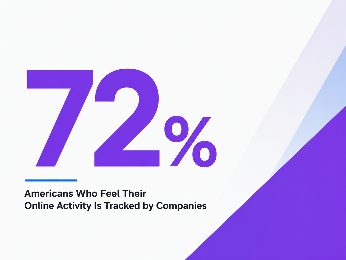 Infographic showing Americans Who Feel Their Online Activity Is Tracked by Companies
