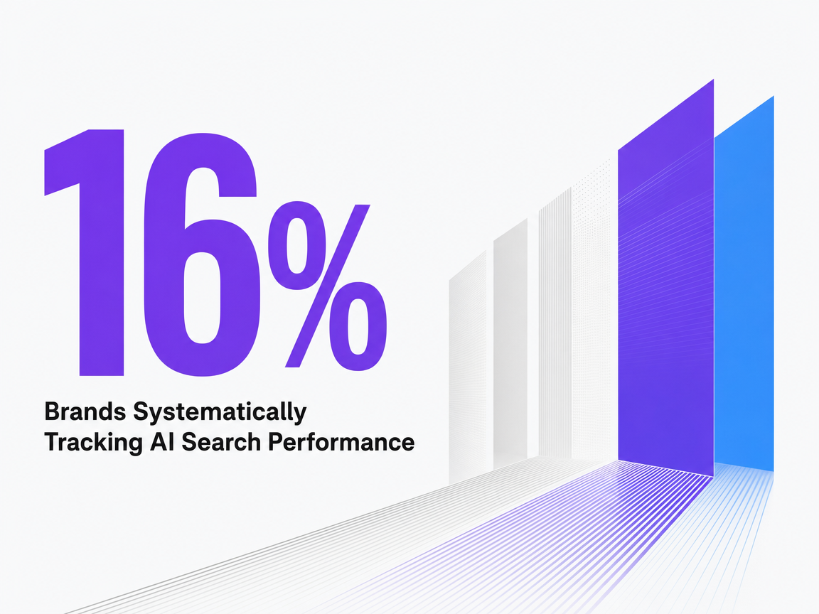Infographic showing Brands Systematically Tracking AI Search Performance