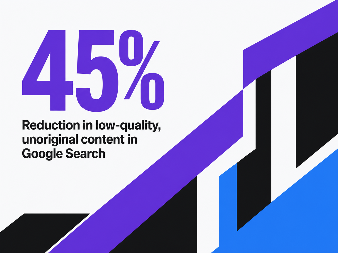 Infographic showing Reduction in low-quality, unoriginal content in Google Search