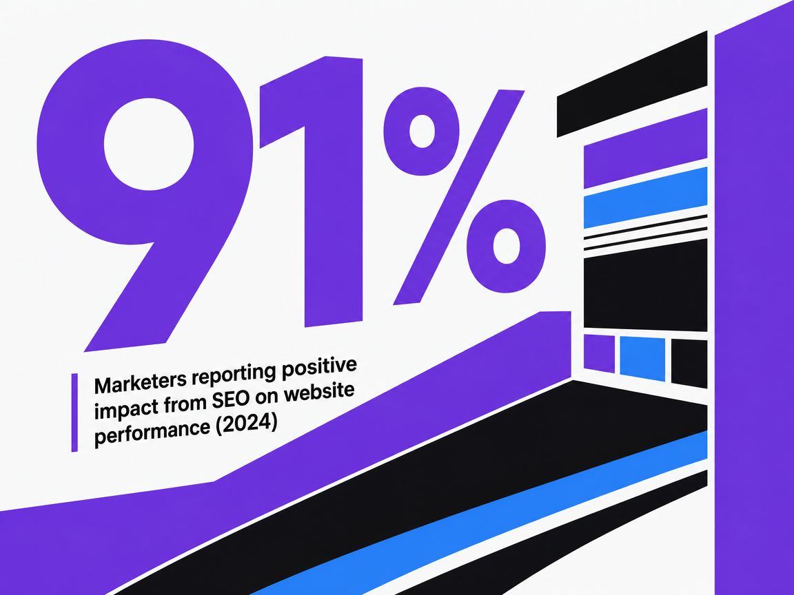 Infographic showing Marketers reporting positive impact from SEO on website performance (2024)