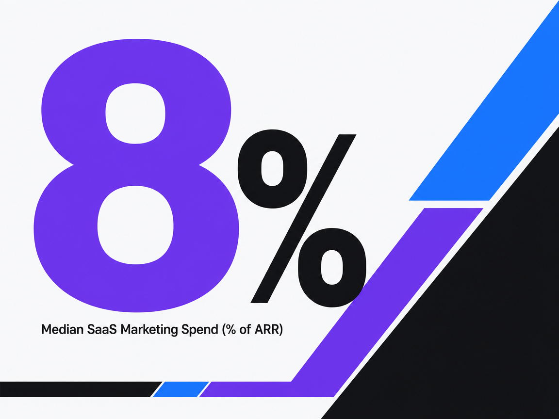Infographic showing Median SaaS Marketing Spend (% of ARR)