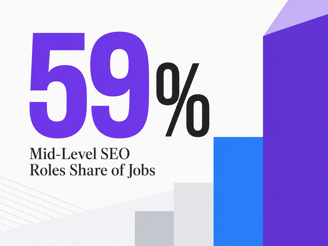 Infographic showing Mid-Level SEO Roles Share of Jobs