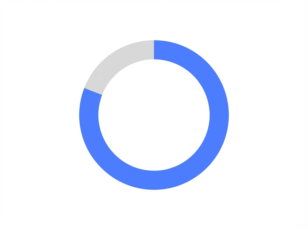 Infographic showing Time Efficiency Gains from Automated Publishing: 80%