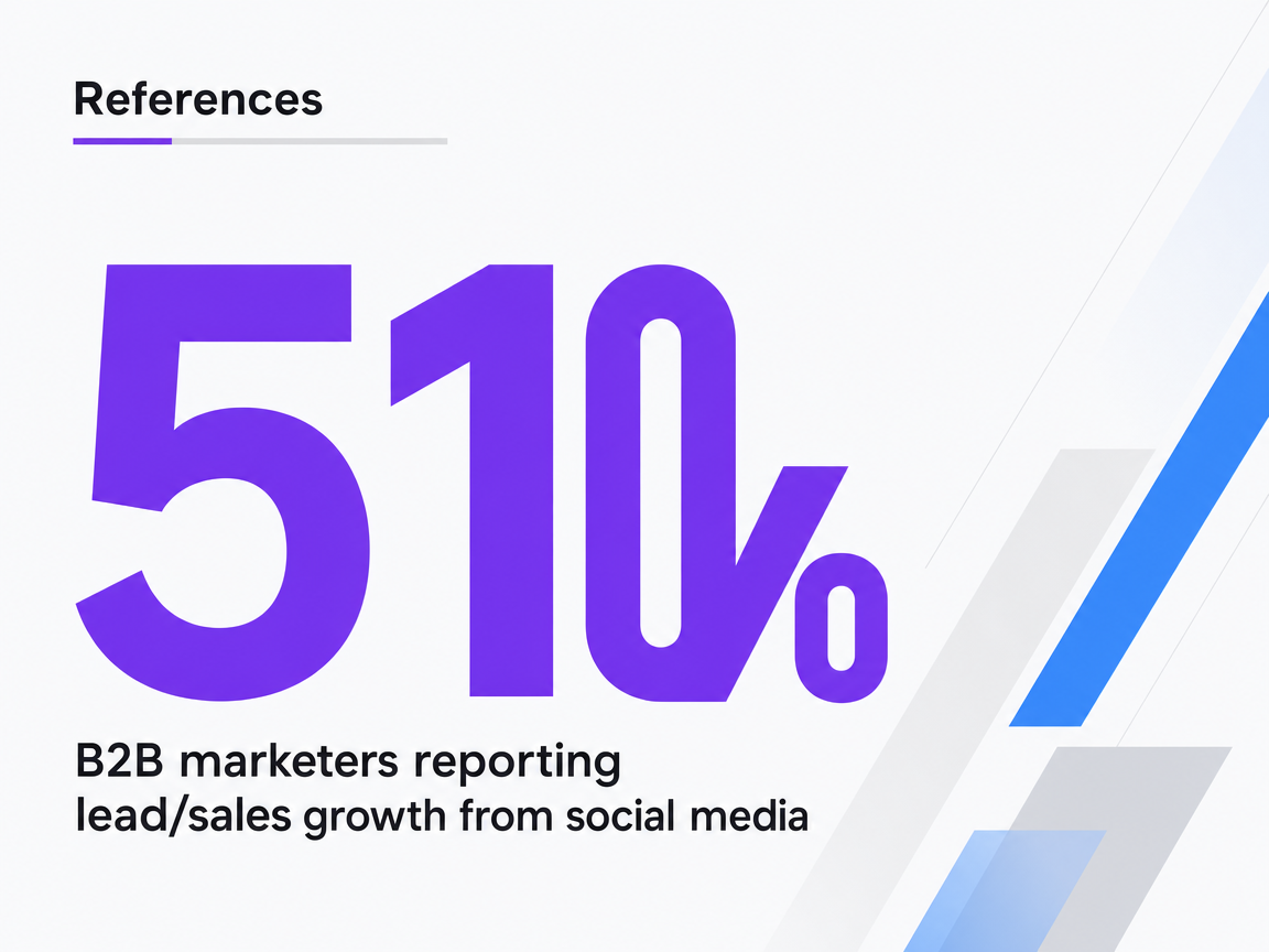 Infographic showing B2B marketers reporting lead/sales growth from social media