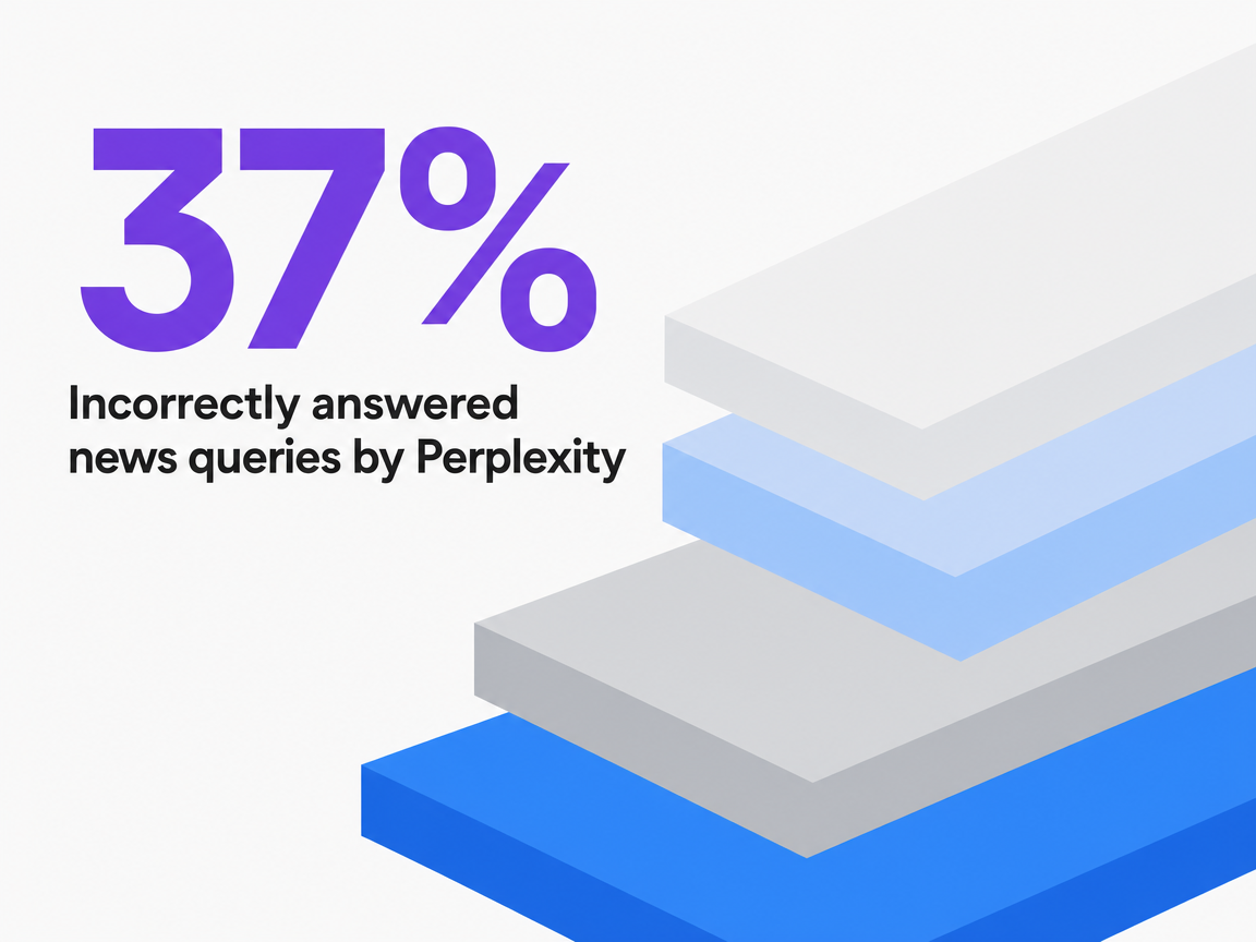 Infographic showing Incorrectly answered news queries by Perplexity