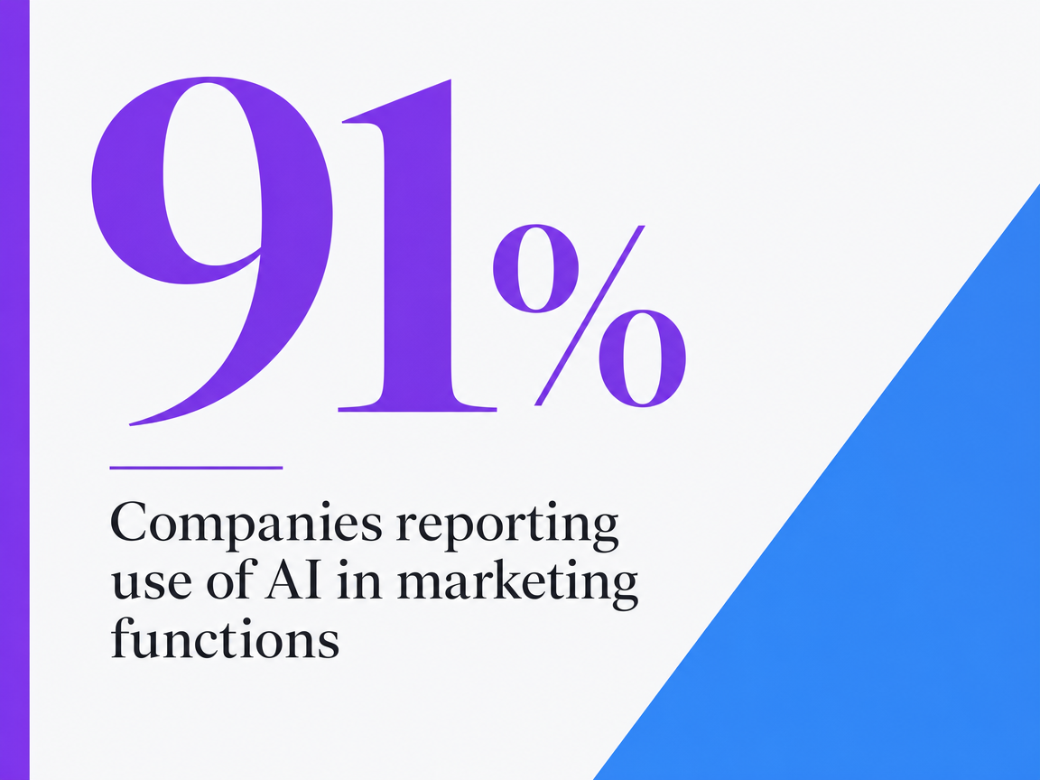Infographic showing Companies reporting use of AI in marketing functions