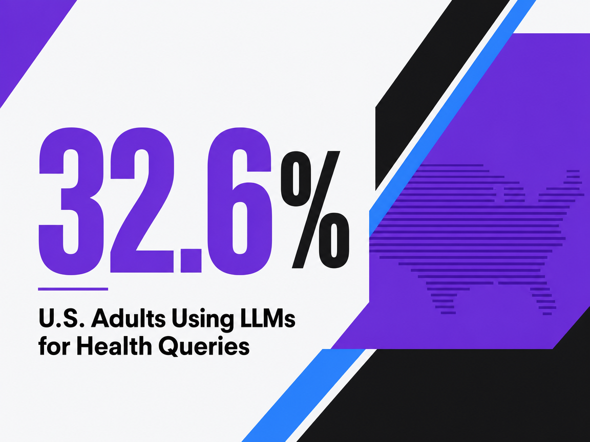 Infographic showing U.S. Adults Using LLMs for Health Queries
