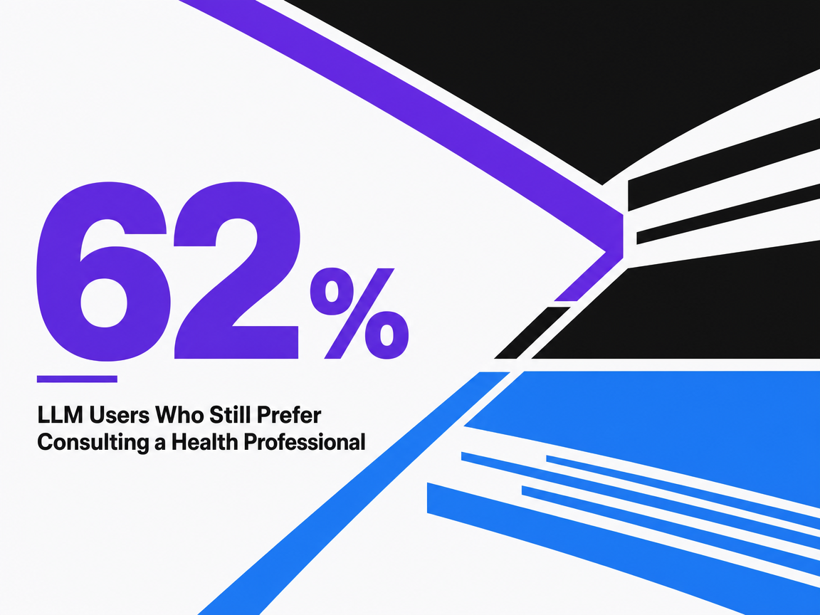 Infographic showing LLM Users Who Still Prefer Consulting a Health Professional