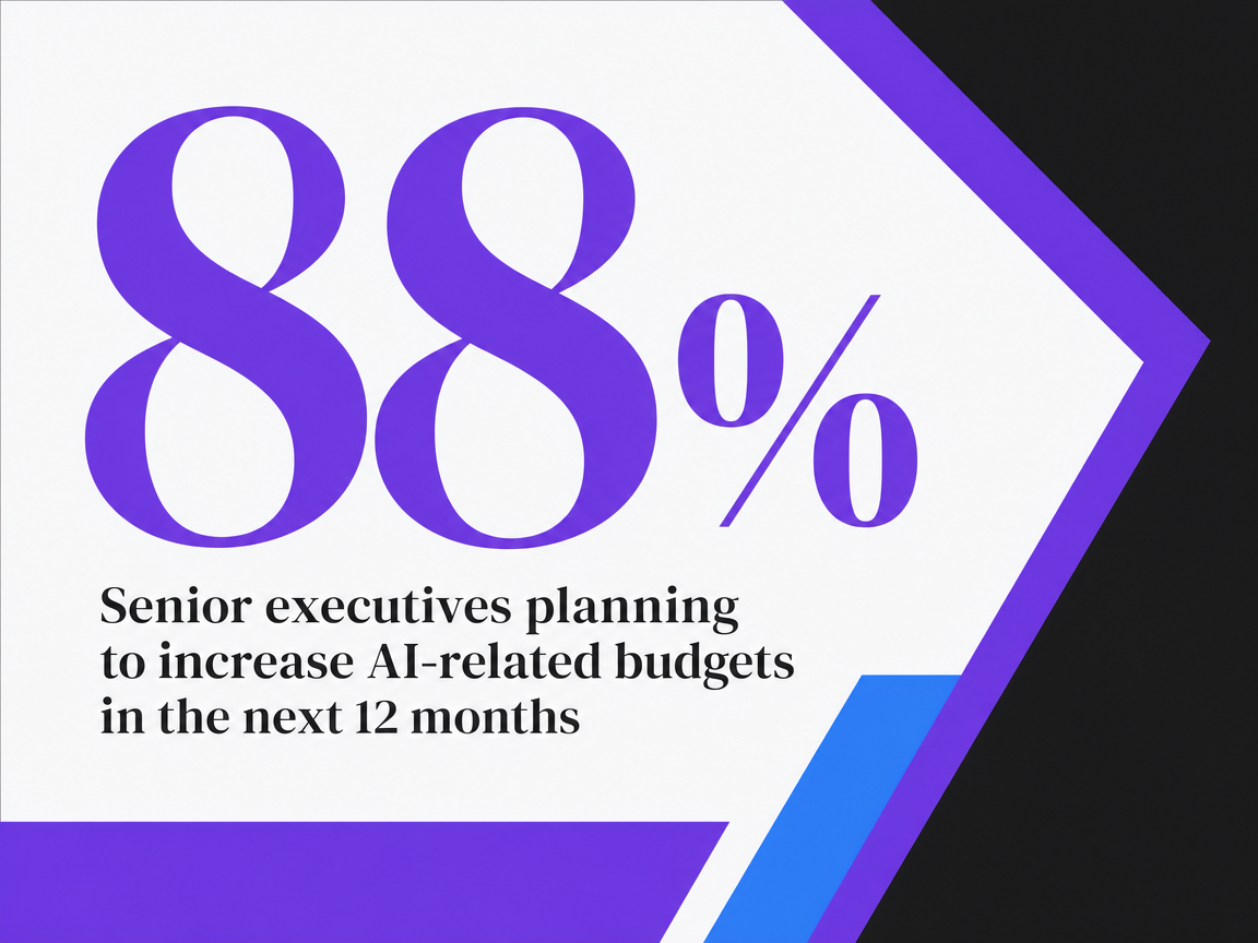 Infographic showing Senior executives planning to increase AI-related budgets in the next 12 months