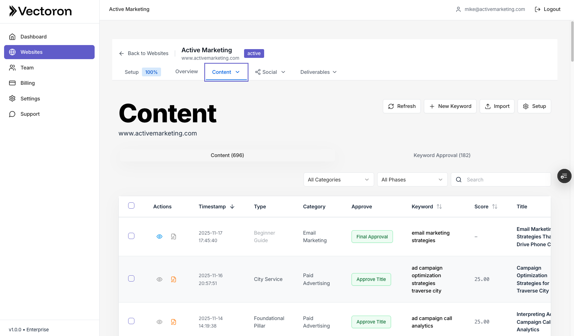 Content workflow management